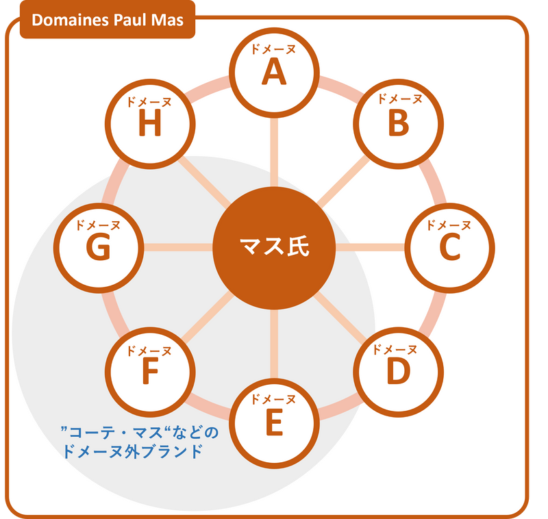 Domaines Paul Mas / ドメーヌ・ポール・マス